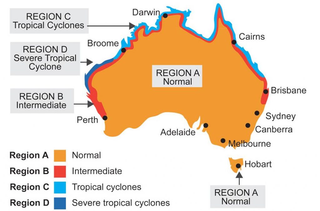 Warning Read this Before You Buy a Garage Online