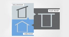 Available Roof Types for Sheds